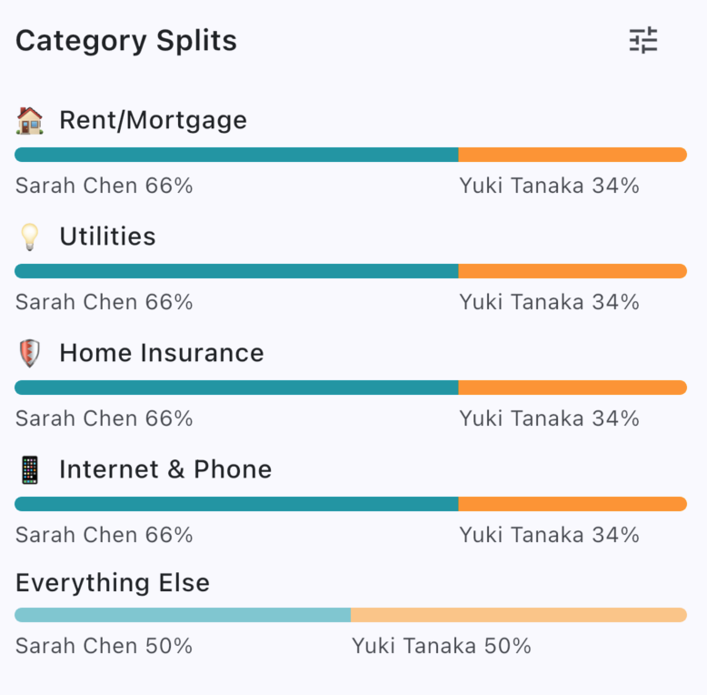 Category splits showing custom percentage splits for Rent, Utilities, and other categories between participants